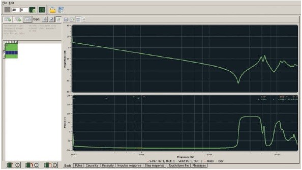 Obr. 3 Editor S-Parametrů ve Felicitas PCBSim